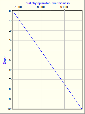 Variable Plot