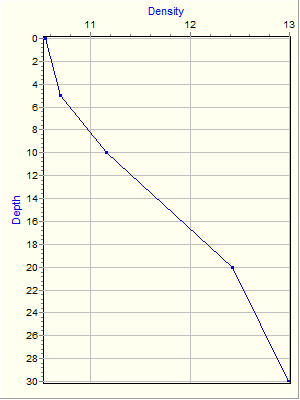 Variable Plot