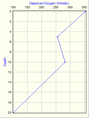 Variable Plot