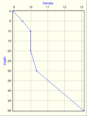 Variable Plot