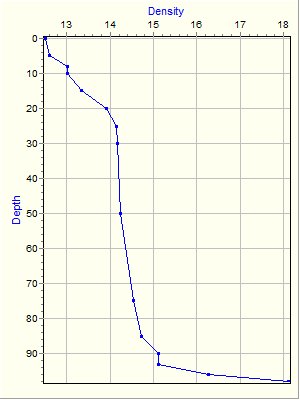 Variable Plot