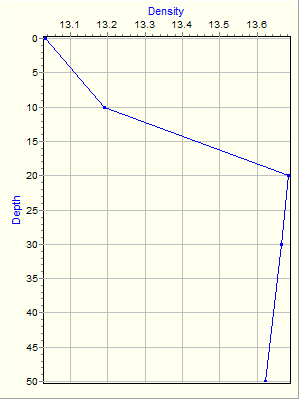 Variable Plot