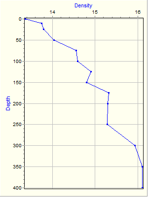 Variable Plot