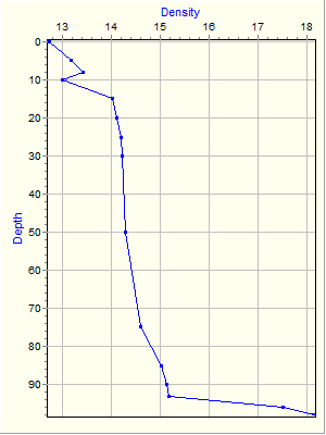 Variable Plot