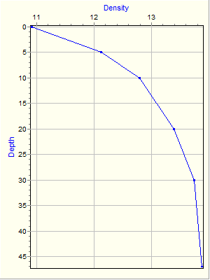 Variable Plot