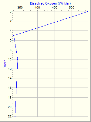 Variable Plot