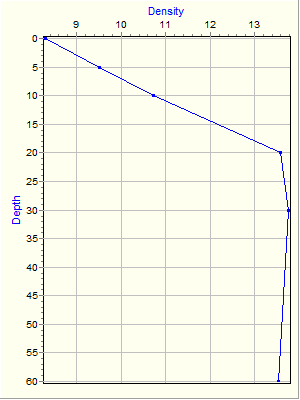 Variable Plot