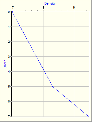 Variable Plot