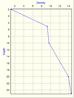 Variable Plot