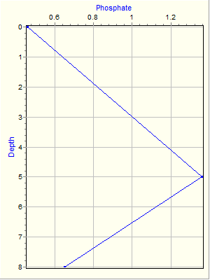 Variable Plot