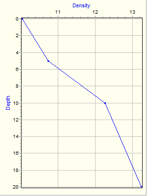 Variable Plot