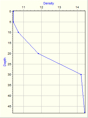 Variable Plot