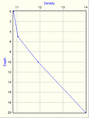 Variable Plot