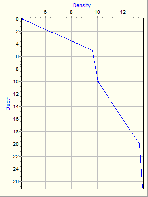 Variable Plot