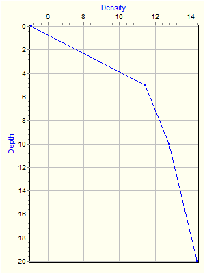 Variable Plot