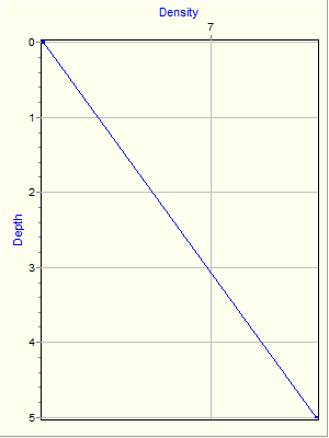 Variable Plot