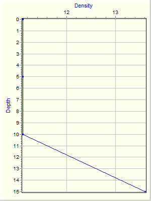 Variable Plot