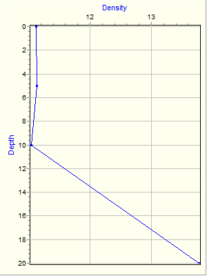 Variable Plot