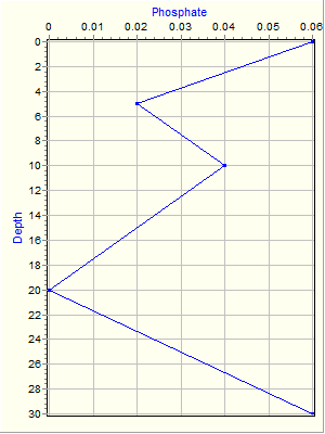 Variable Plot