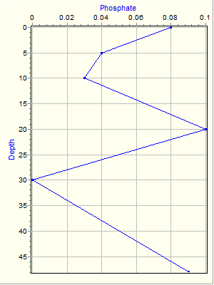 Variable Plot