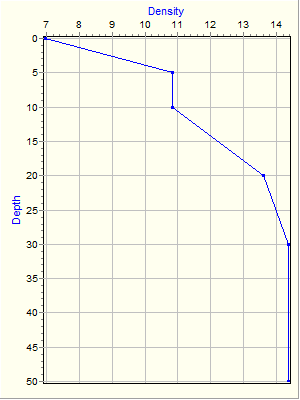 Variable Plot