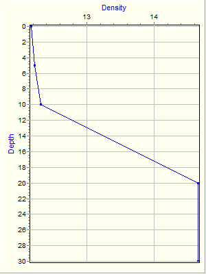 Variable Plot