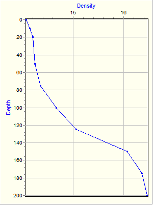 Variable Plot