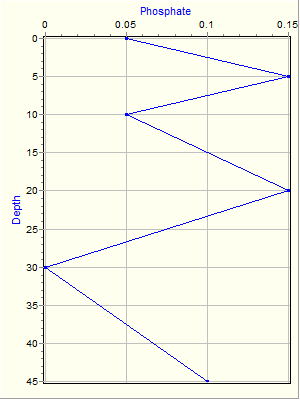 Variable Plot