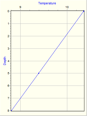 Variable Plot