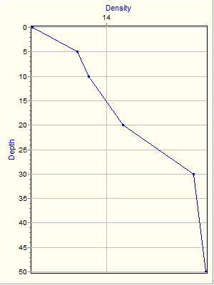 Variable Plot