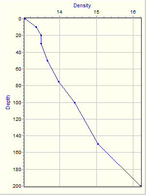 Variable Plot