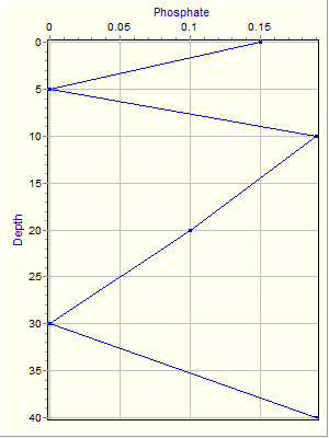 Variable Plot