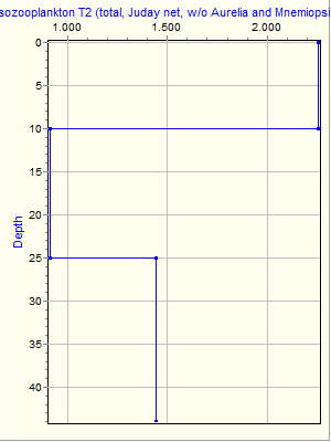 Variable Plot