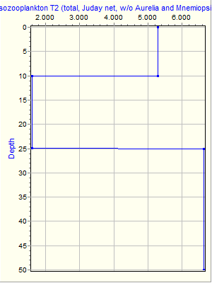 Variable Plot