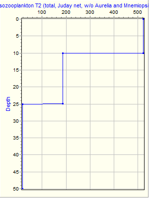 Variable Plot