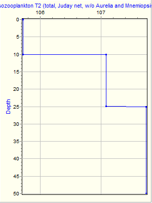 Variable Plot