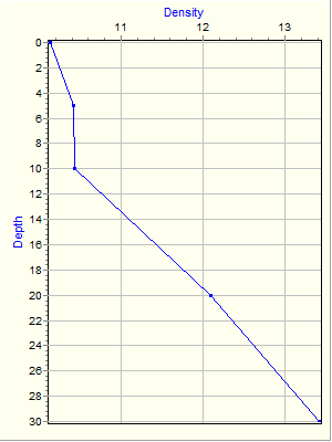 Variable Plot