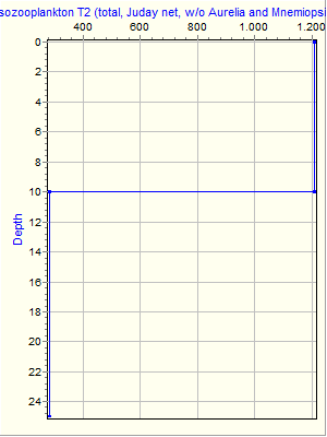 Variable Plot