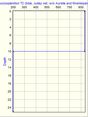 Variable Plot