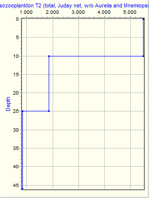 Variable Plot