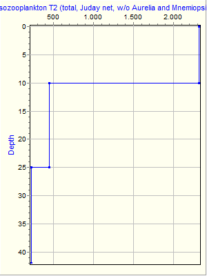 Variable Plot