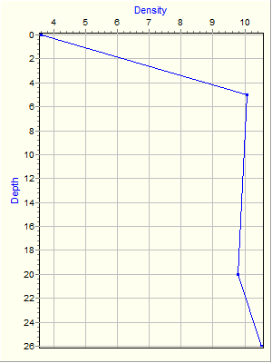 Variable Plot