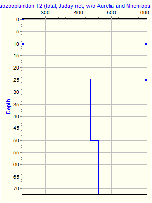 Variable Plot