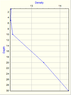 Variable Plot