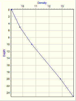 Variable Plot