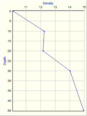 Variable Plot