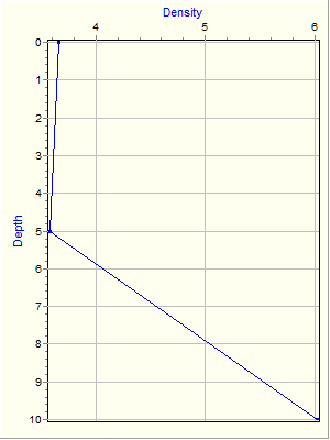 Variable Plot