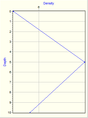 Variable Plot