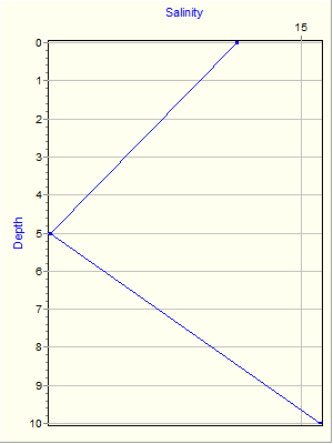 Variable Plot