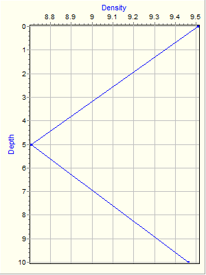 Variable Plot